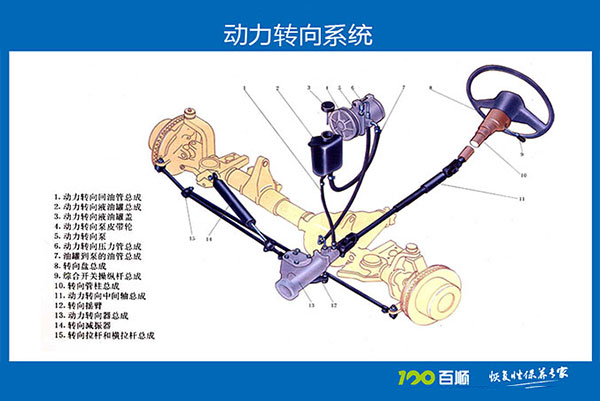 動力轉向系統